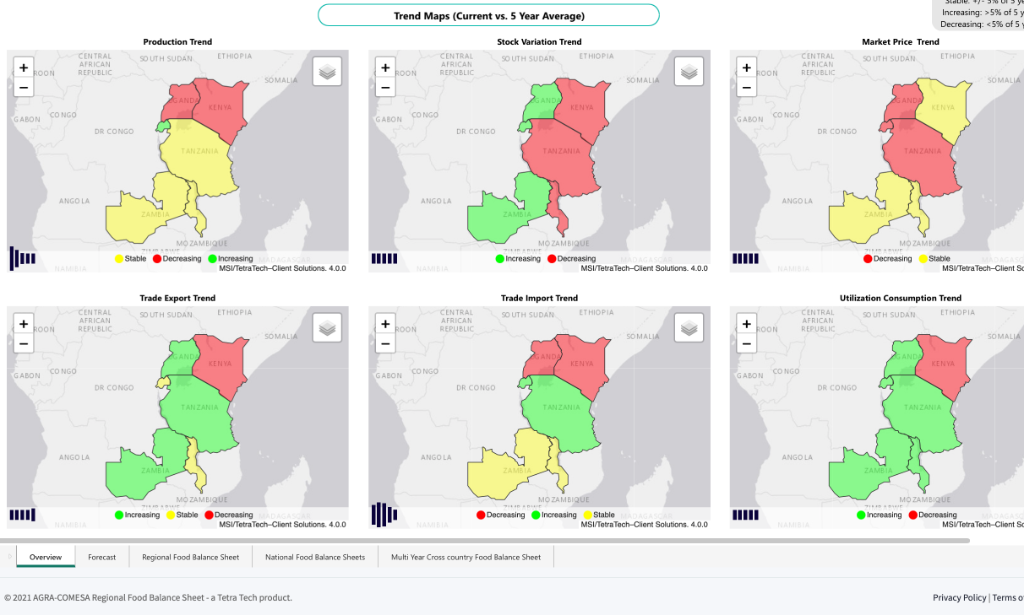 RFBS dashboard preview